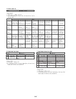 Preview for 101 page of Sony Handycam CCD-TR413PK Service Manual