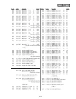 Preview for 131 page of Sony Handycam CCD-TR413PK Service Manual