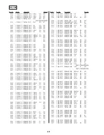 Preview for 140 page of Sony Handycam CCD-TR413PK Service Manual