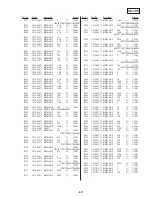 Preview for 145 page of Sony Handycam CCD-TR413PK Service Manual