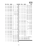 Preview for 147 page of Sony Handycam CCD-TR413PK Service Manual