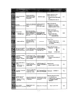 Preview for 160 page of Sony Handycam CCD-TR413PK Service Manual