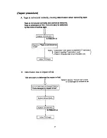 Preview for 169 page of Sony Handycam CCD-TR413PK Service Manual