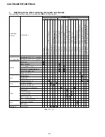 Предварительный просмотр 92 страницы Sony Handycam CCD-TR648E Service Manual