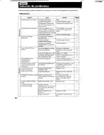 Preview for 62 page of Sony Handycam CCD-TR750 Operation Manual