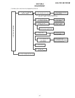 Preview for 33 page of Sony Handycam CCD-TR913E Service Manual