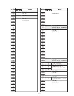 Preview for 91 page of Sony Handycam CCD-TR913E Service Manual