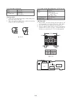 Preview for 106 page of Sony Handycam CCD-TR913E Service Manual