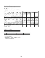 Preview for 134 page of Sony Handycam CCD-TR913E Service Manual