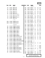 Preview for 145 page of Sony Handycam CCD-TR913E Service Manual