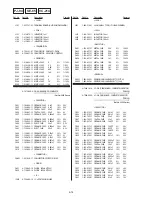 Preview for 148 page of Sony Handycam CCD-TR913E Service Manual