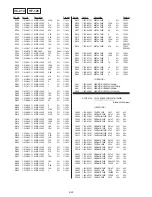 Preview for 156 page of Sony Handycam CCD-TR913E Service Manual