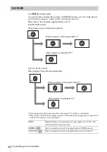 Preview for 48 page of Sony Handycam CCD-TRV228E Operation Manual