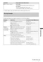 Preview for 79 page of Sony Handycam CCD-TRV228E Operation Manual