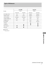 Preview for 89 page of Sony Handycam CCD-TRV228E Operation Manual