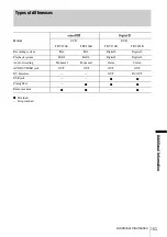 Preview for 103 page of Sony Handycam CCD-TRV238 Operation Manual