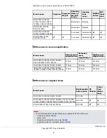 Preview for 26 page of Sony Handycam CX220E User Manual