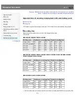 Preview for 204 page of Sony Handycam CX220E User Manual