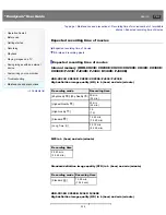 Preview for 206 page of Sony Handycam CX220E User Manual