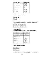 Preview for 207 page of Sony Handycam CX220E User Manual