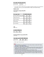 Preview for 208 page of Sony Handycam CX220E User Manual