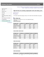 Preview for 238 page of Sony Handycam CX260V User Manual