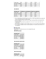 Preview for 239 page of Sony Handycam CX260V User Manual