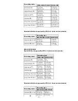 Preview for 242 page of Sony Handycam CX260V User Manual