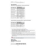 Preview for 243 page of Sony Handycam CX260V User Manual