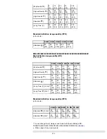 Preview for 244 page of Sony Handycam CX260V User Manual