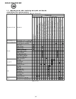 Preview for 92 page of Sony Handycam DCR-DVD100 Service Manual