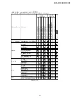 Preview for 93 page of Sony Handycam DCR-DVD100 Service Manual