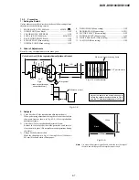 Preview for 97 page of Sony Handycam DCR-DVD100 Service Manual