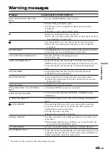 Preview for 125 page of Sony Handycam DCR-DVD100E Operating Instructions Manual