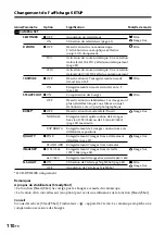 Preview for 254 page of Sony Handycam DCR-DVD100E Operating Instructions Manual