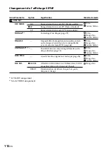 Preview for 256 page of Sony Handycam DCR-DVD100E Operating Instructions Manual