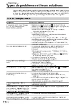 Preview for 260 page of Sony Handycam DCR-DVD100E Operating Instructions Manual