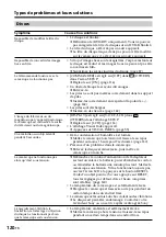 Preview for 264 page of Sony Handycam DCR-DVD100E Operating Instructions Manual