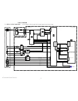 Предварительный просмотр 19 страницы Sony Handycam DCR-DVD106E Service Manual