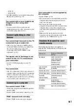 Preview for 107 page of Sony Handycam DCR-DVD150E Operating Manual