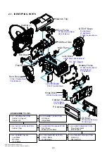 Предварительный просмотр 27 страницы Sony Handycam DCR-DVD510E Service Manual