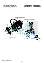 Предварительный просмотр 31 страницы Sony Handycam DCR-DVD510E Service Manual