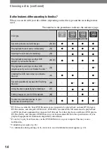 Preview for 14 page of Sony Handycam DCR-DVD7E Operating Manual