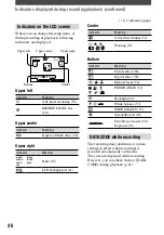 Preview for 36 page of Sony Handycam DCR-DVD7E Operating Manual