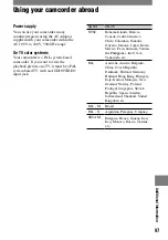 Preview for 97 page of Sony Handycam DCR-DVD7E Operating Manual