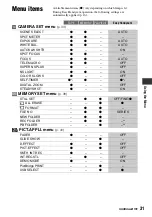 Preview for 31 page of Sony Handycam DCR-HC47E Operating Manual