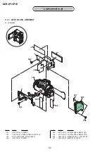 Preview for 69 page of Sony Handycam DCR-IP1 Service Manual