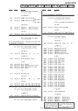 Preview for 76 page of Sony Handycam DCR-IP1 Service Manual