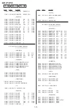 Preview for 77 page of Sony Handycam DCR-IP1 Service Manual