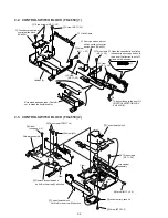 Предварительный просмотр 38 страницы Sony Handycam DCR-PC10 Service Manual